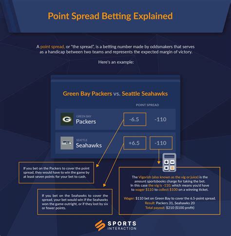 Point Spread Betting Rules Explained .